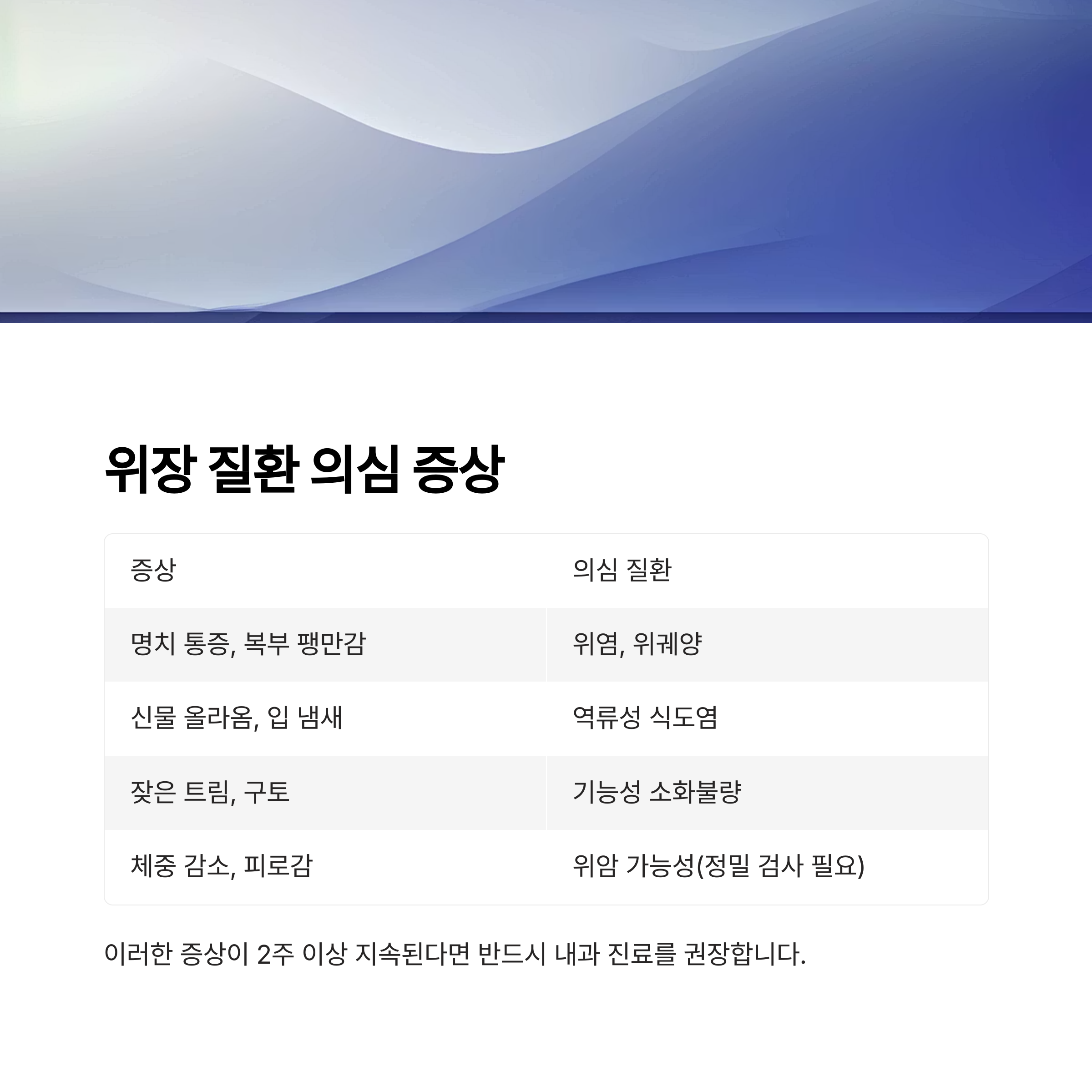 위장 질환 의심 증상