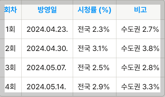 틈만나면 회차별 시청률