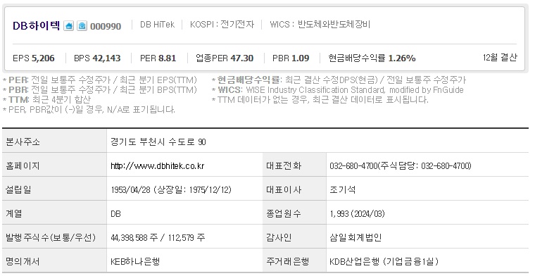DB하이텍 기업개요
