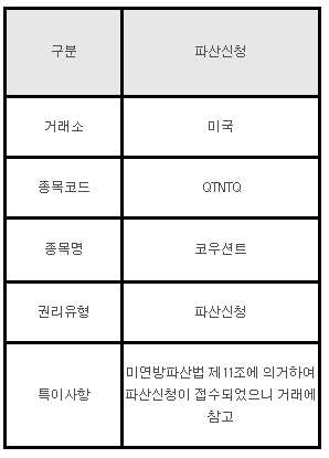 미국주식 파산신청 QTNTQ