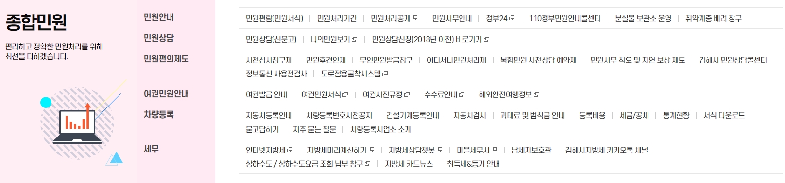 시민 참여 메뉴를 통해 다양한 정책에 의견을 내는 화면