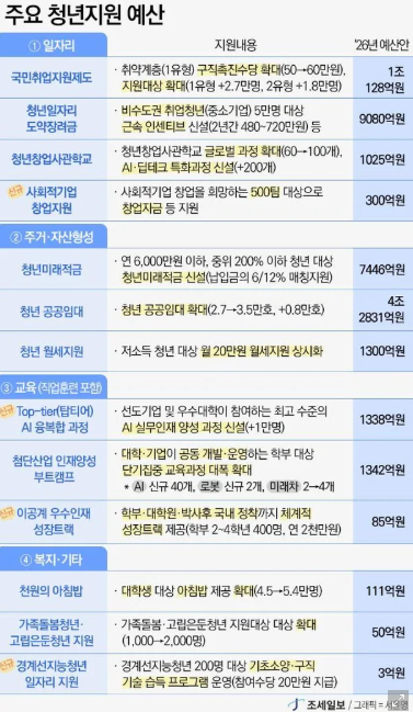 저출생.미래세대.고령화대응