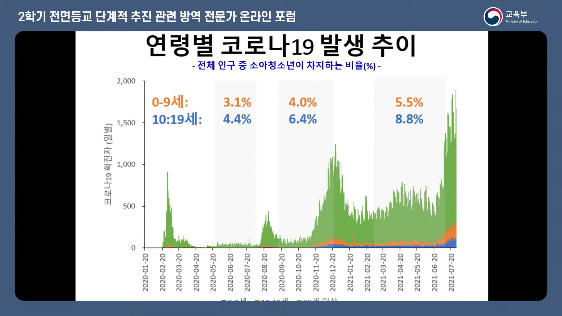 감염예방 코로나19 1