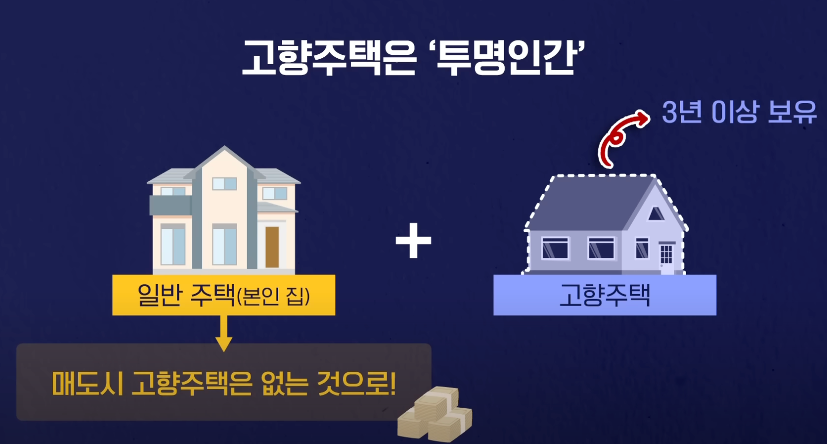 고향주택 양도세 비과세 특례