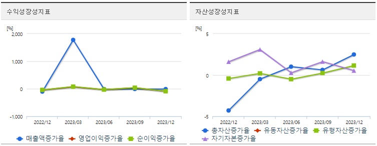 우리금융지주투자성장성