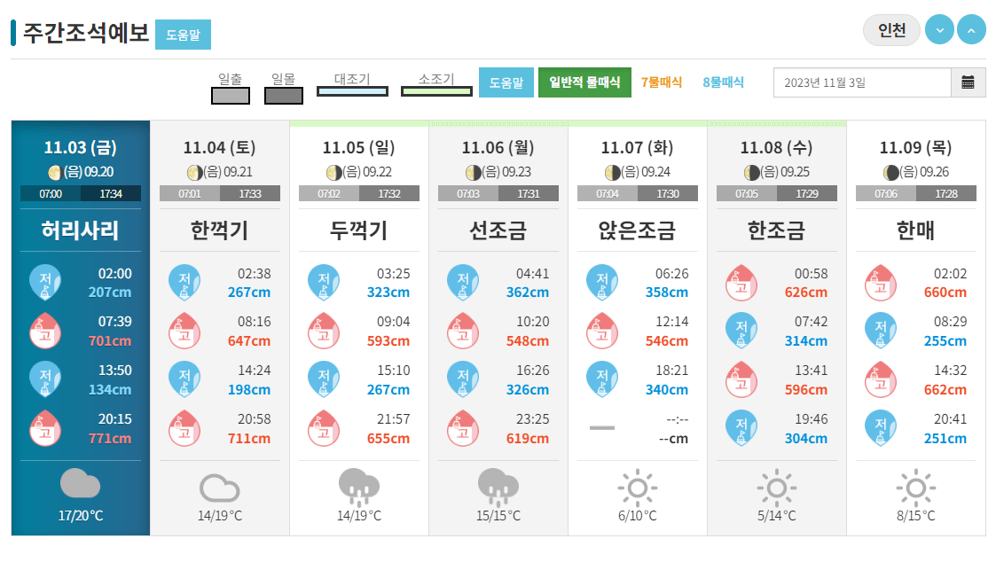 인천 주간 조석예보