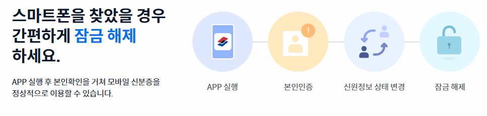 모바일 면허증 발급 방법 (모바일 운전면허증)
