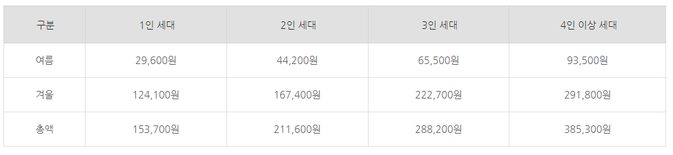 에너지바우처