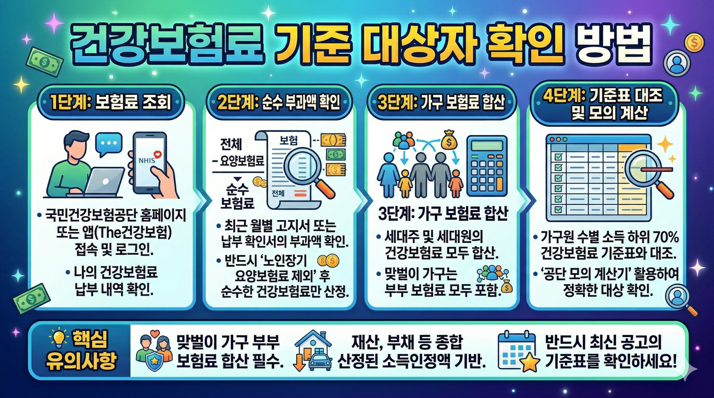 고유가 피해지원금 대상 확인 완벽 가이드