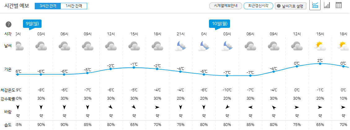 주간 예보