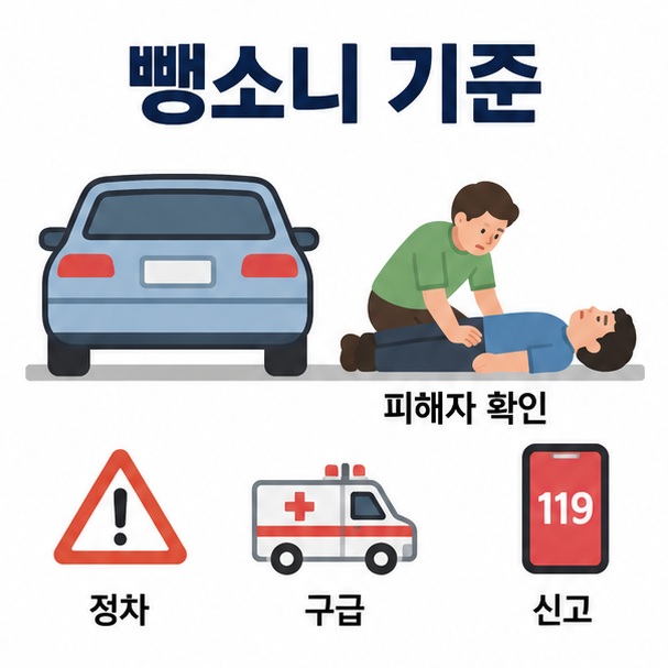 교통사고 현장과 정차한 차량 구급 아이콘을 배경으로 뺑소니 기준이라는 글자가 중앙에 놓인 법률 정보 인포그래픽