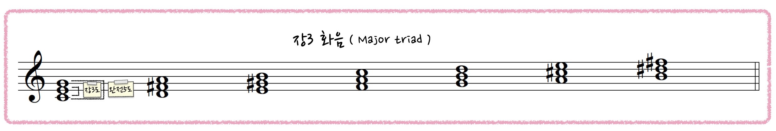 장3화음