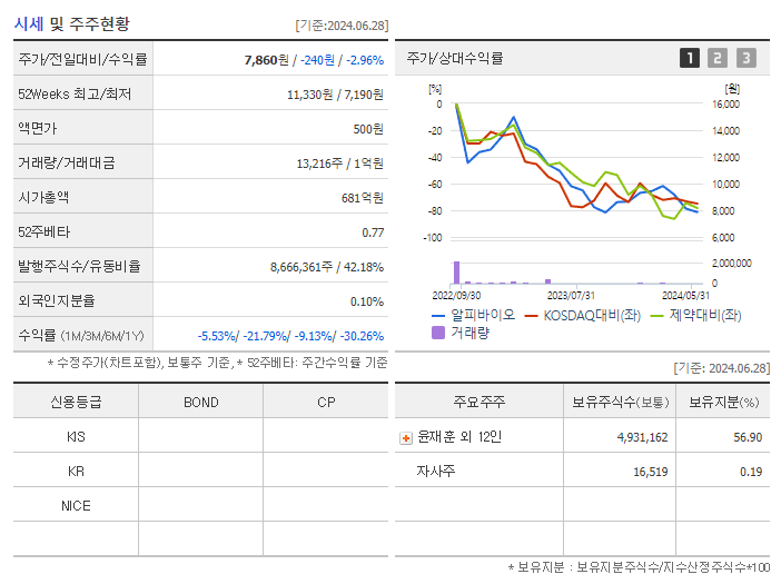알피바이오_기업개요