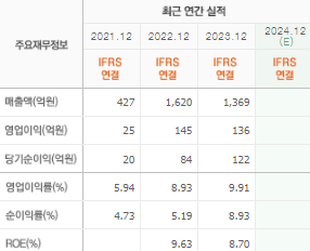 LS머트리얼즈 주가 전망 목표주가