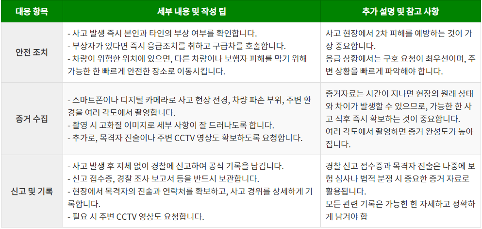 대응 항목별 구체적인 조치 및 작성 팁