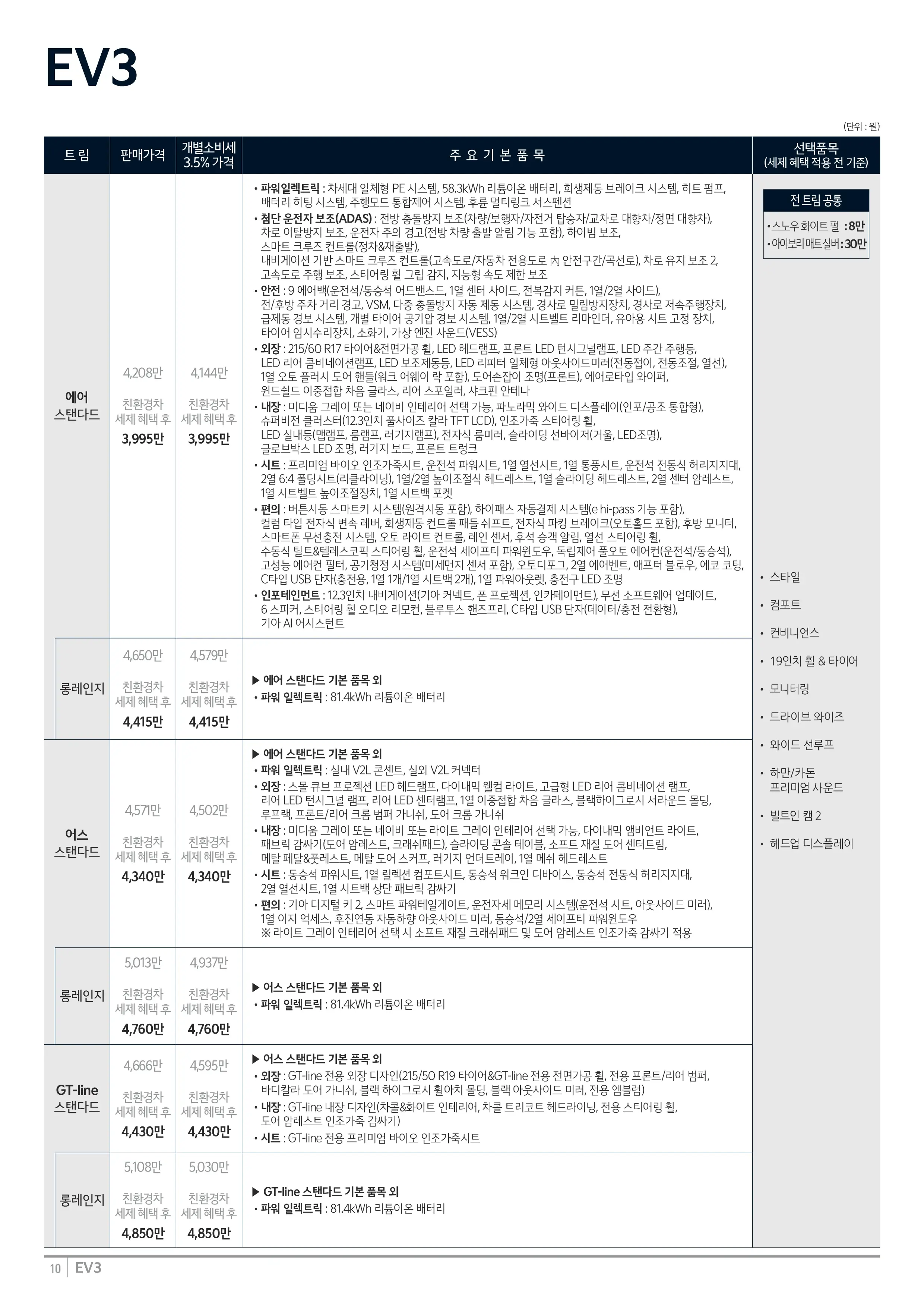 기아 EV3 이미지 가격표