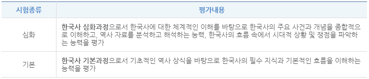 한국사능력검정시험-문제내용-이미지