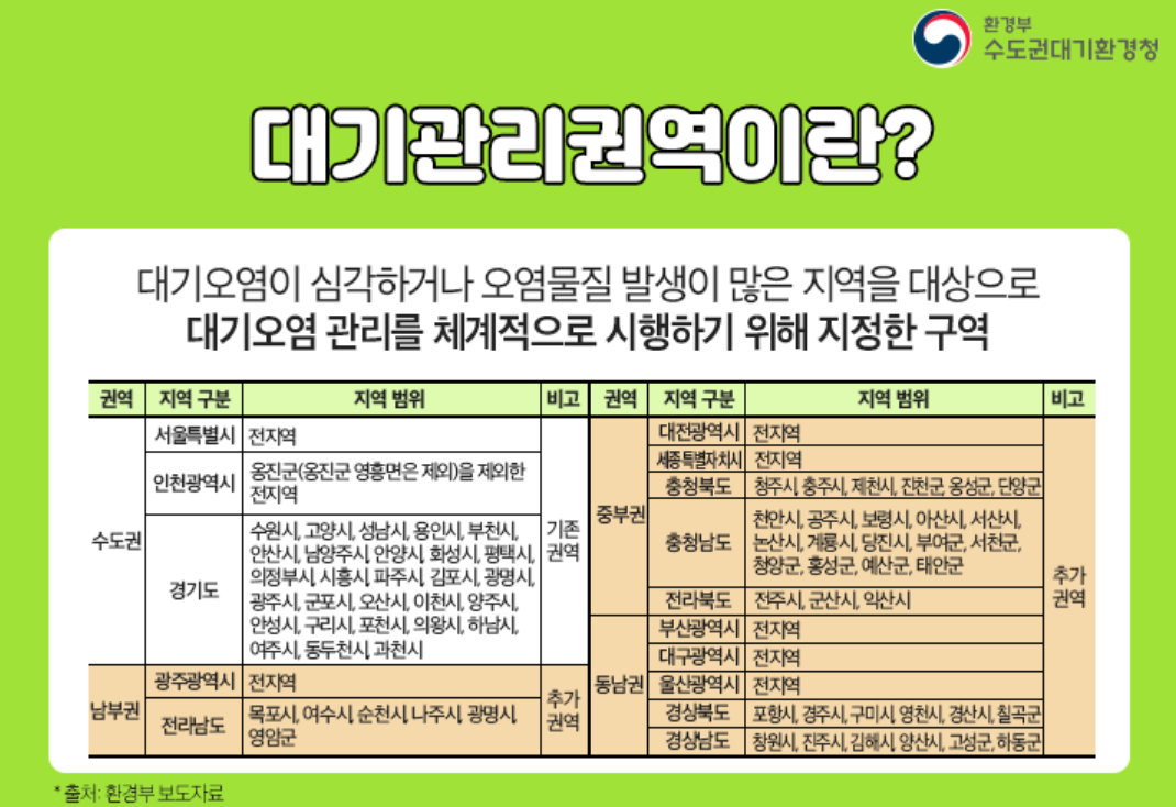 낙스검사란 무엇인가 대기관리권역