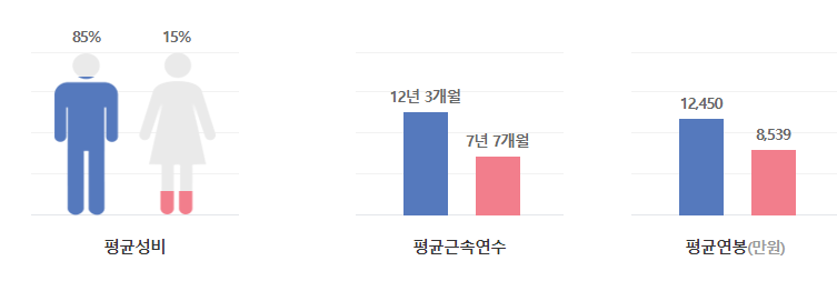 엘지화학-연봉-합격자 스펙-LG화학-신입초봉-외국어능력