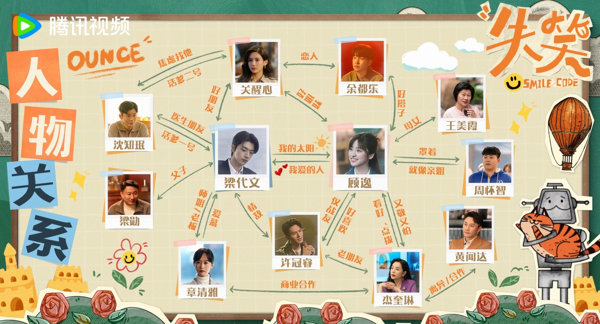 실소-인물관계도