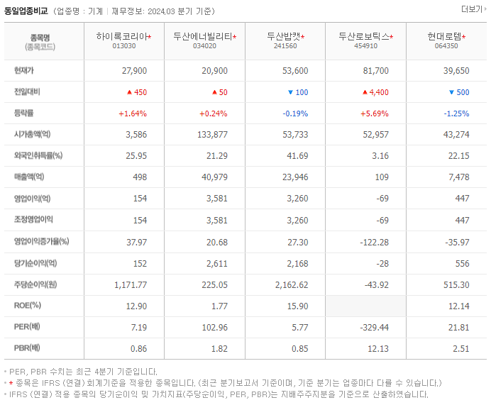 하이록코리아_동종업비교자료