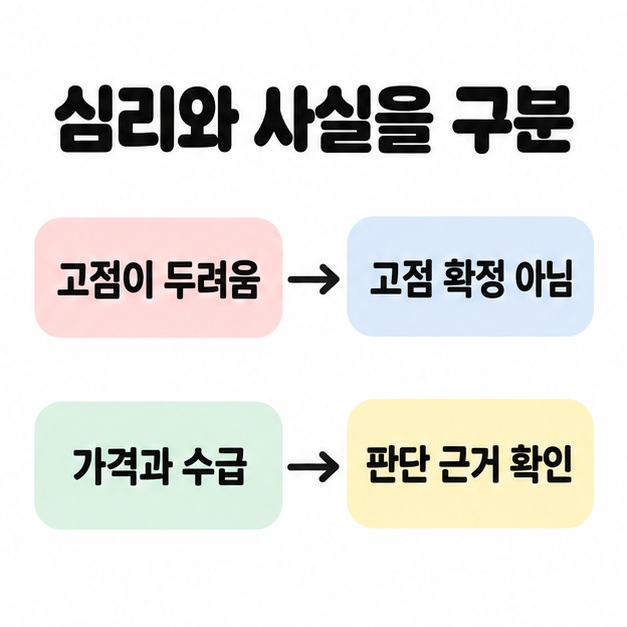 고점이 두려운 심리가 고점 확정을 뜻하지 않는다는 설명과 가격 및 수급에서 판단 근거를 확인하라는 내용을 화살표로 연결한 도식