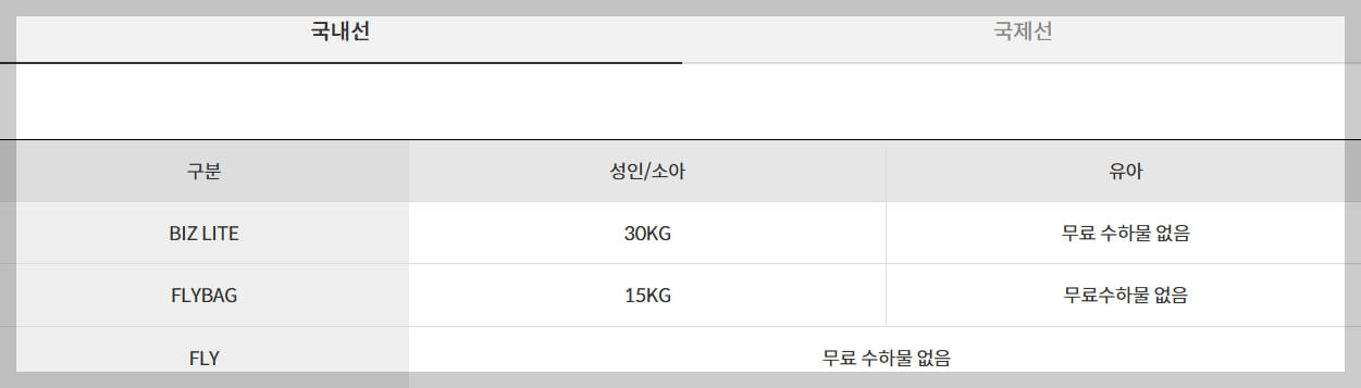 제주항공 수화물 규정 완벽 가이드