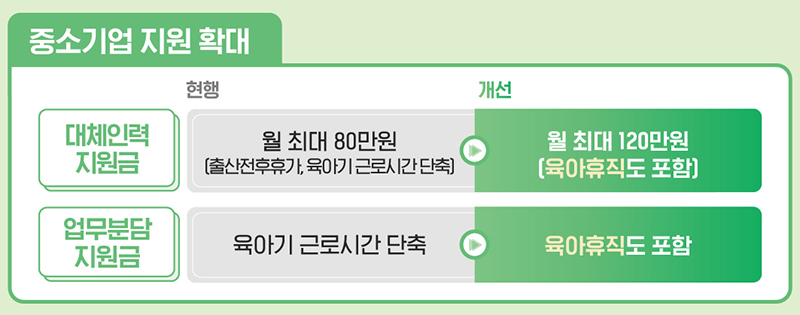 2025 육아휴직 급여 소급 적용과 변화