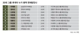 재벌가 아들들 군대 이야기 특권에서 책임으로 정리_6