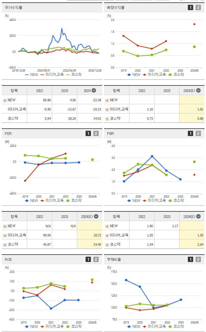 NEW_섹터분석