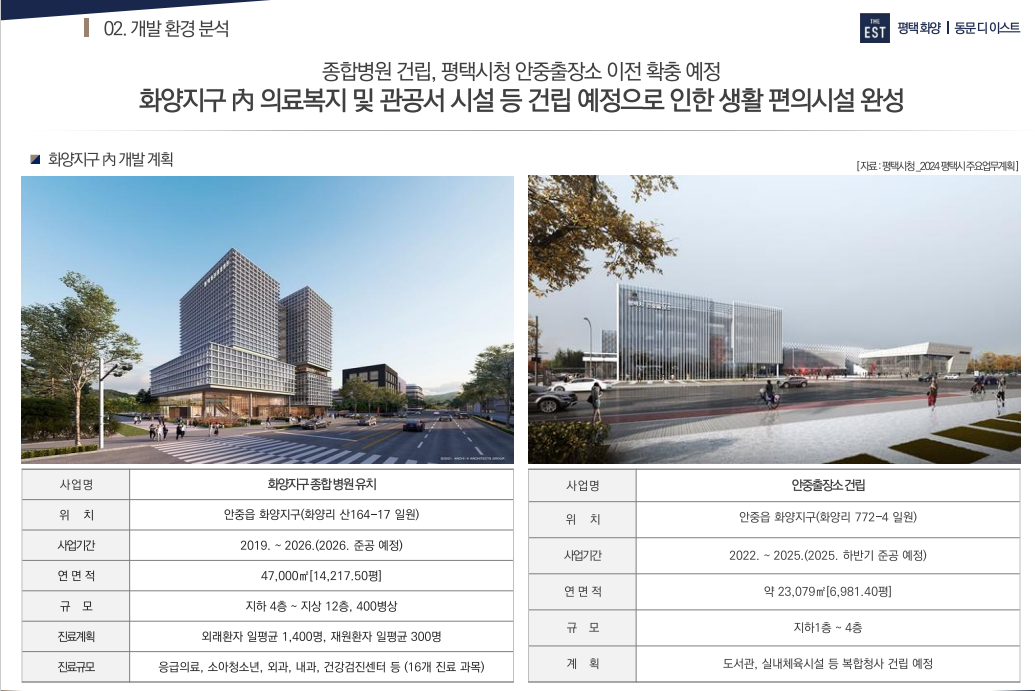 화양지구 평택 동문 디이스트 청약 정보