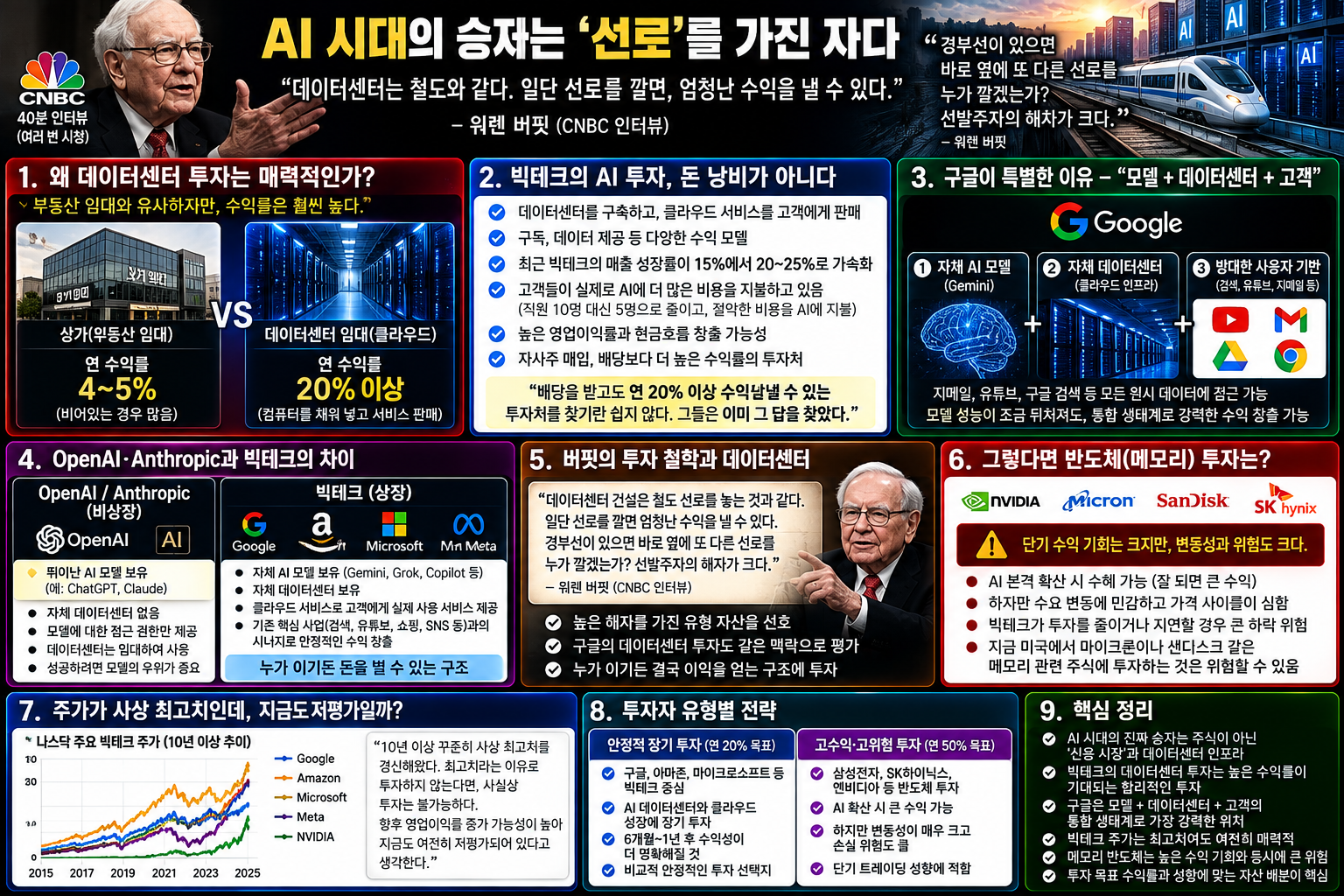 빅테크 AI 투자 전망 (데이터센터, 하이퍼스케일러, 구글)