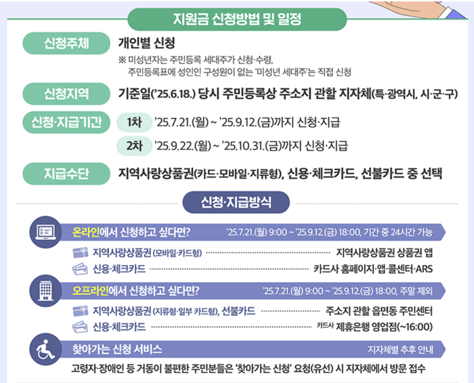 민생회복 소비쿠폰 2차