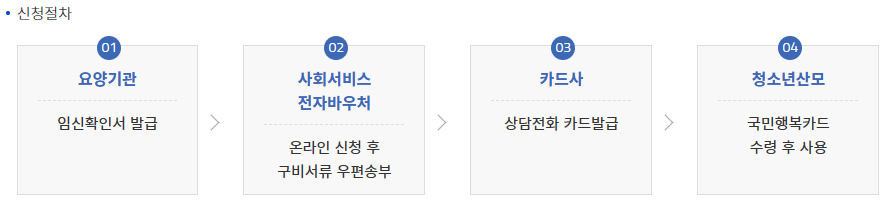 청소년 산모 임신 출산 의료비 지원