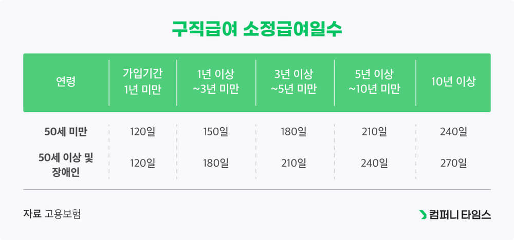 실업급여의 모든 해답! 다른 곳 볼 필요 없이 여기에 다 있다!
