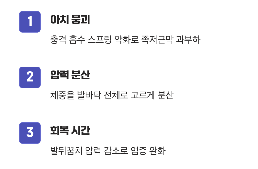 깔창, 무너진 아치를 받쳐주는 기둥