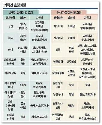가족관계 호칭 정리표 친가 외가 헷갈림 끝 실전표_2