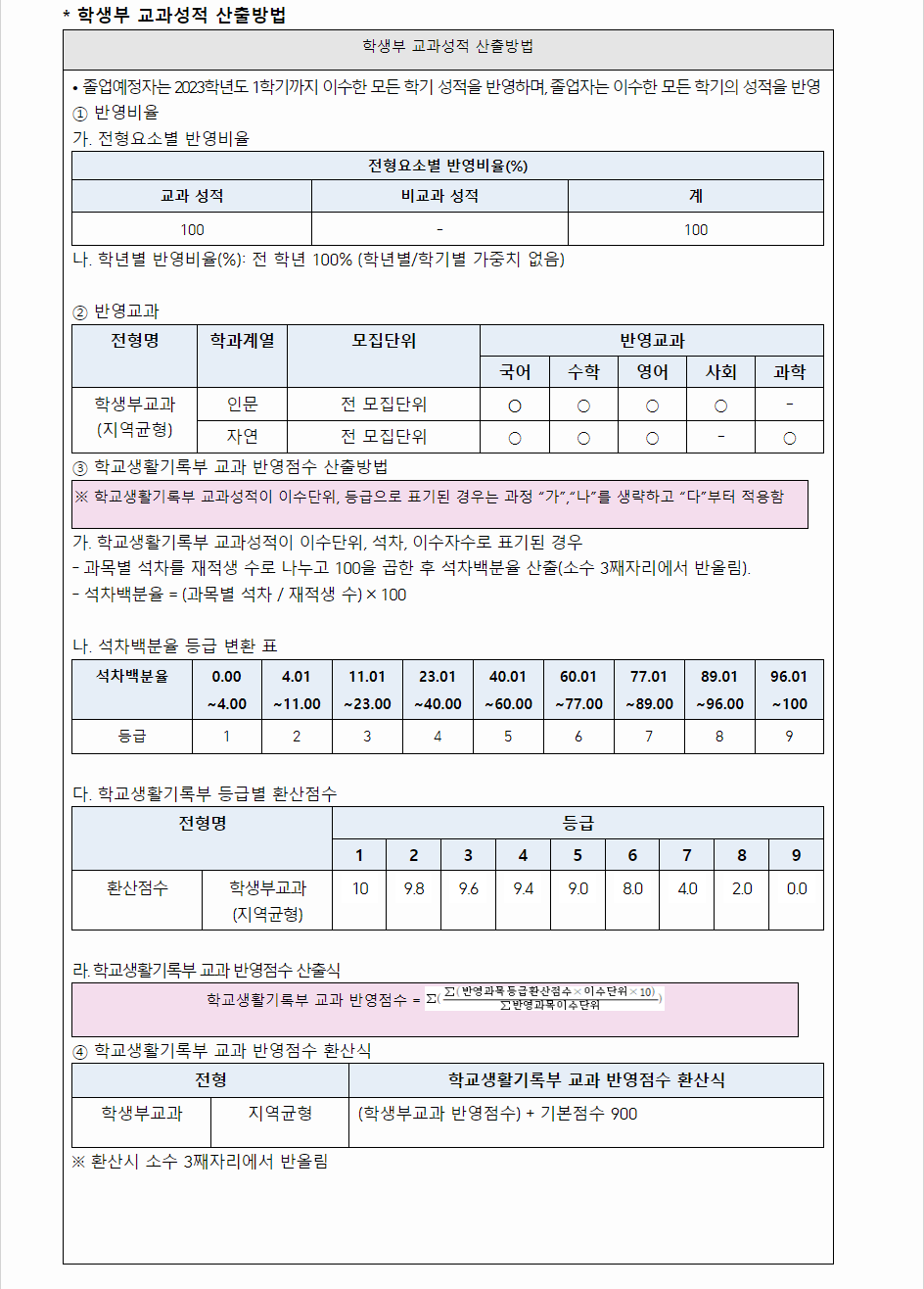 2024학년도 인하대학교 학생부교과전형 학생부 교과성적 산출방법