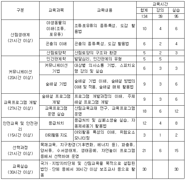 숲해설가 자격증 취득하기 양성기관 확인하기
