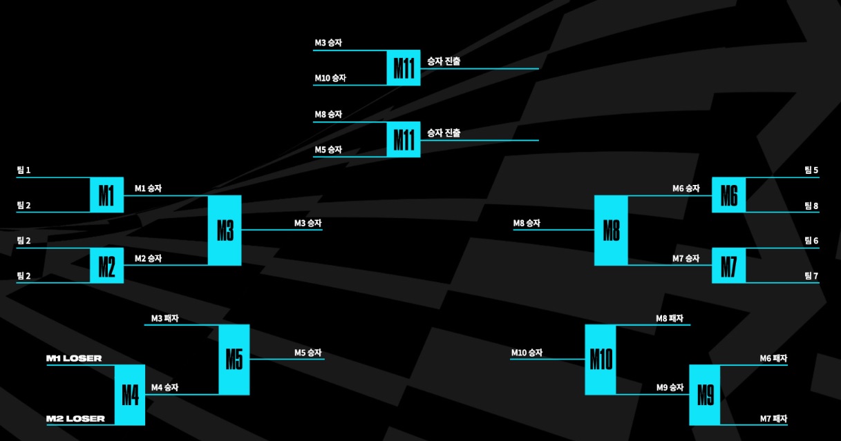 더블-엘리미네이션-대진표-예시