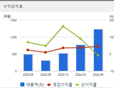 한미반도체 HBM관련주 주가 수익성