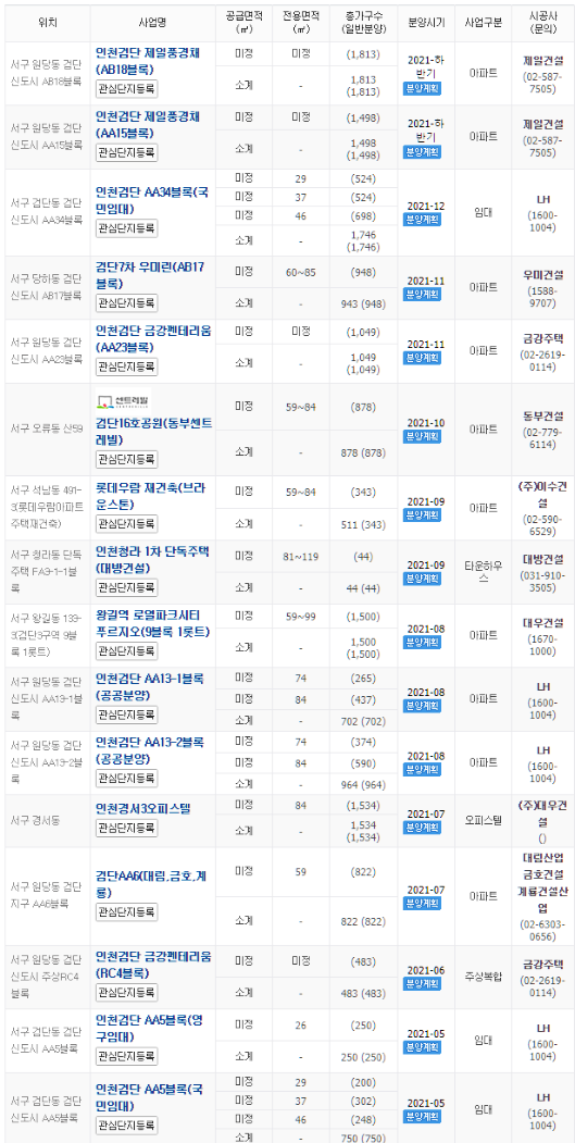 닥터아파트
