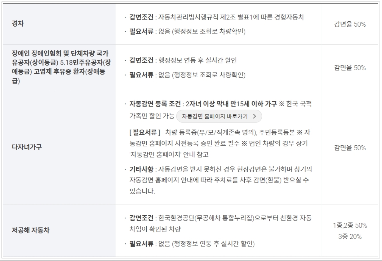 인천공항 제2여객터미널 장기주차장 주차요금 할인