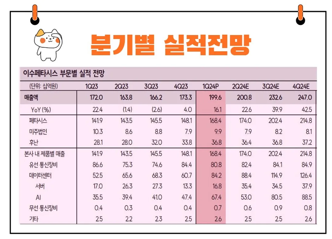 이수페타시스 실적발표