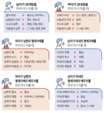 사돈 호칭 상견례때 사돈 선물 예단 편지 인사말_17