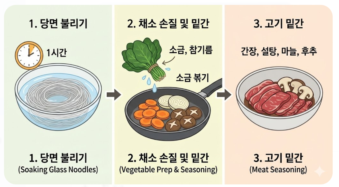 잡채 준비