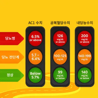 공복혈당 정상수치를 확인_15