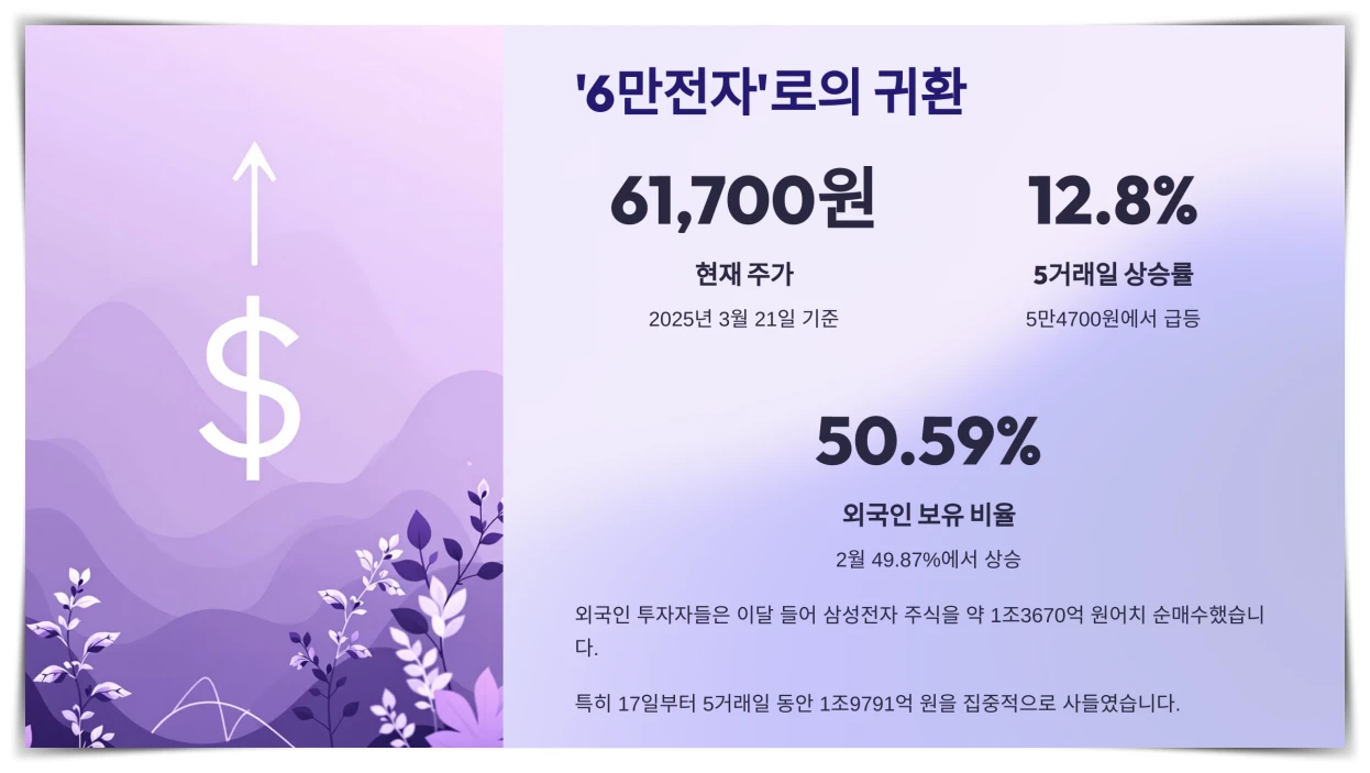 6만전자-귀환