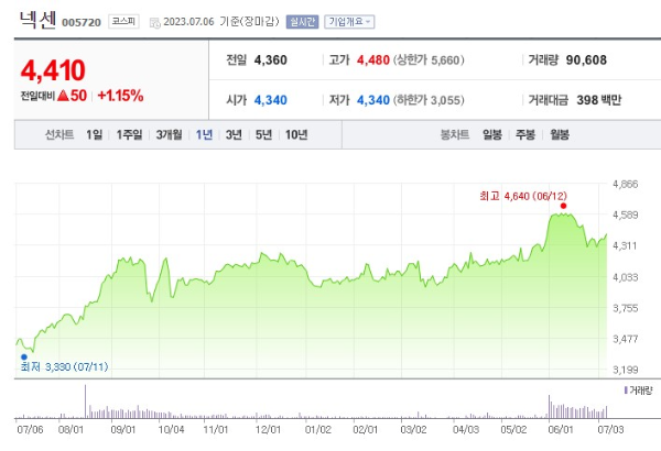 타이어 관련주 넥센 주가 전망