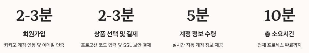 DOLOFFER 유튜브프리미엄 이용시간 요약 정리 이미지